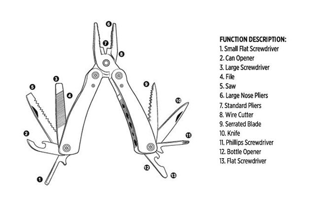 PINE - Santhome Wood 13-in-1 Multitool - Image 9